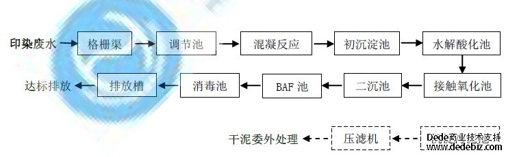 印染污水处理设备