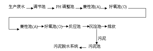 饮料废水处理设备