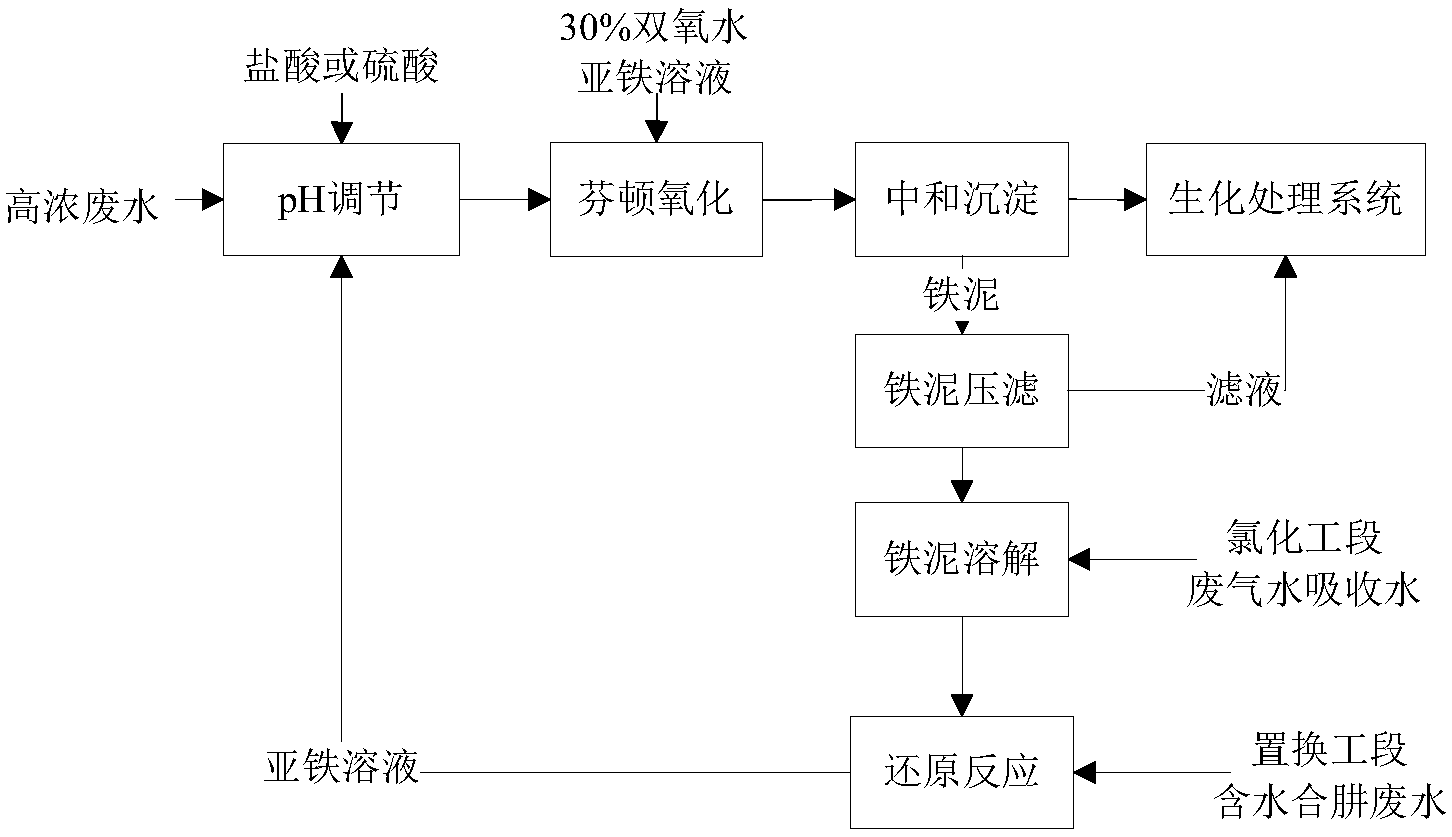 农药污水处理设备