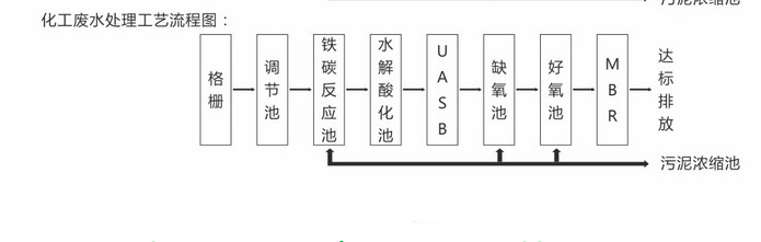 化妆品污水处理设备