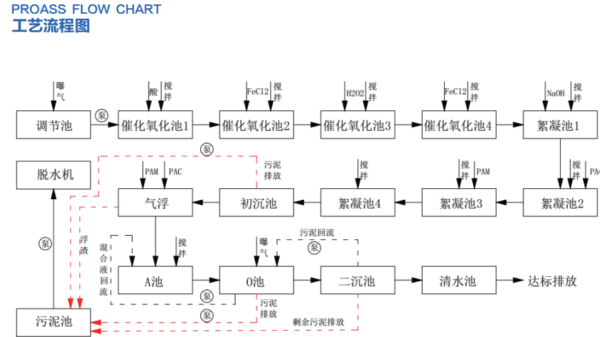 重金属污水处理设备