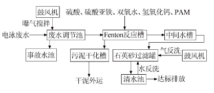 电泳废水处理设备