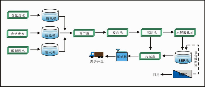 电镀废水处理设备