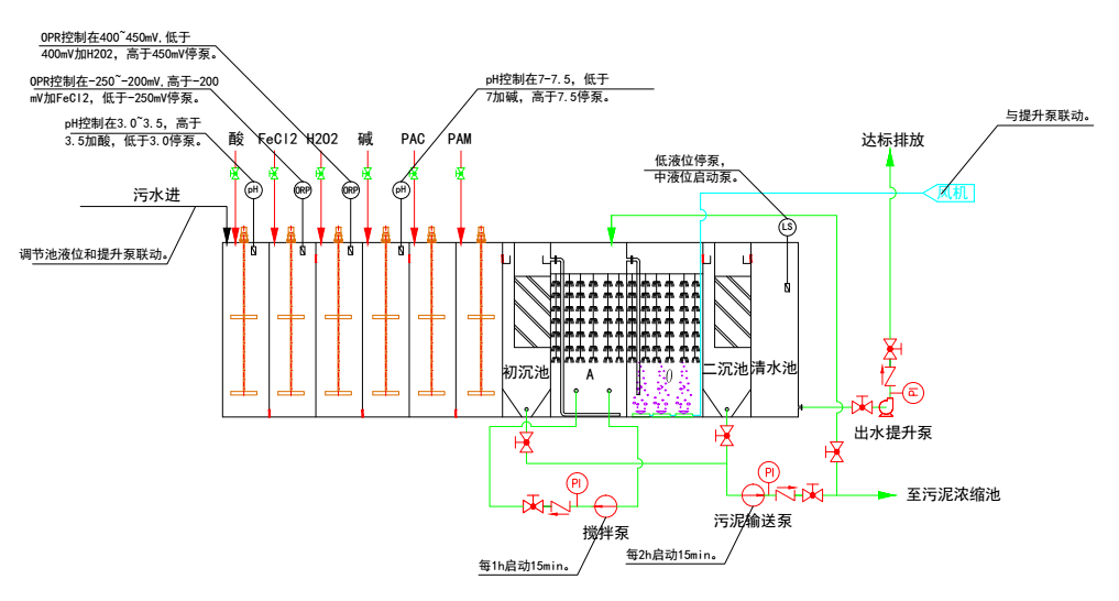 农村一体化生活污水处理设备