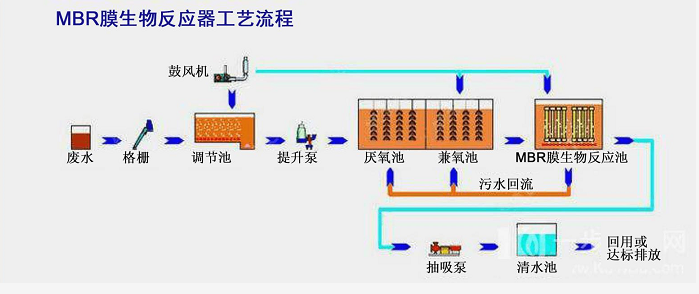 MBR膜一体化污水处理设备