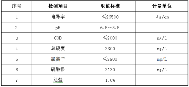 印染高盐废水处理设备