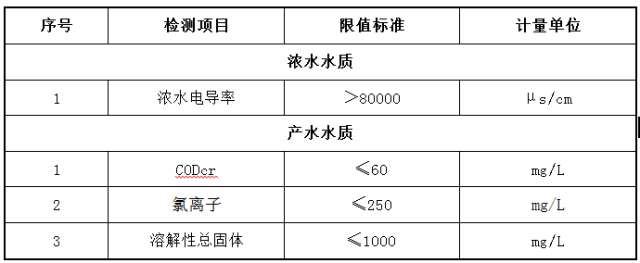 印染高盐废水处理设备