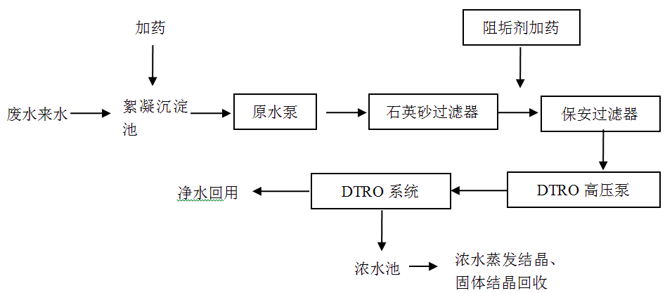 高盐废水浓缩处理