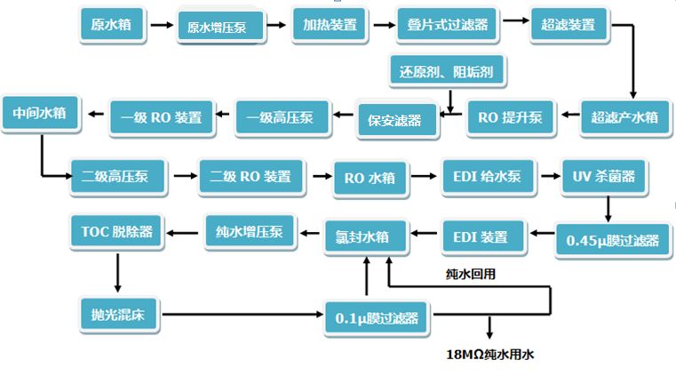 半导体生产废水回用