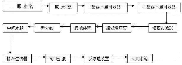 电镀行业用中水回用设备