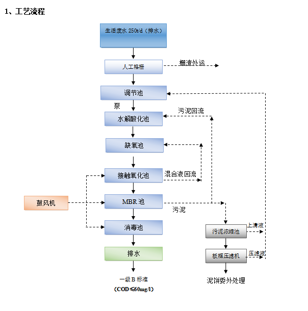 苏州市某小区污水处理系统案例