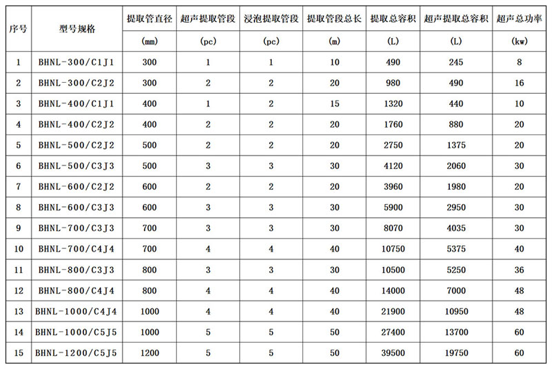 新疆霍尔果斯甜菊糖大型双级超声波连续逆流提取生产线