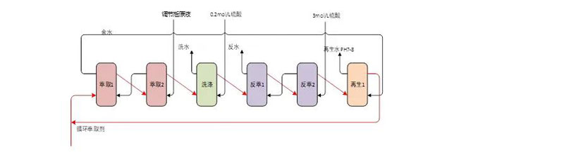 锂萃取机成为卤水提锂全自动工业化生产线的关键设备