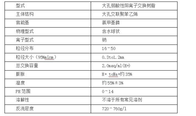 锂溶液净化除钙镁除氟化物技术