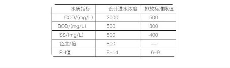 印染厂污水处理设备