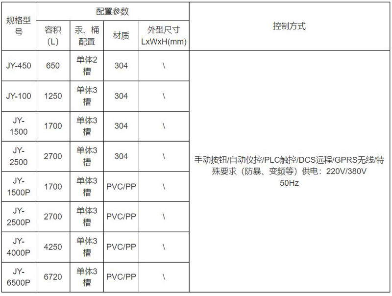 PAC/PAM干粉加药装置