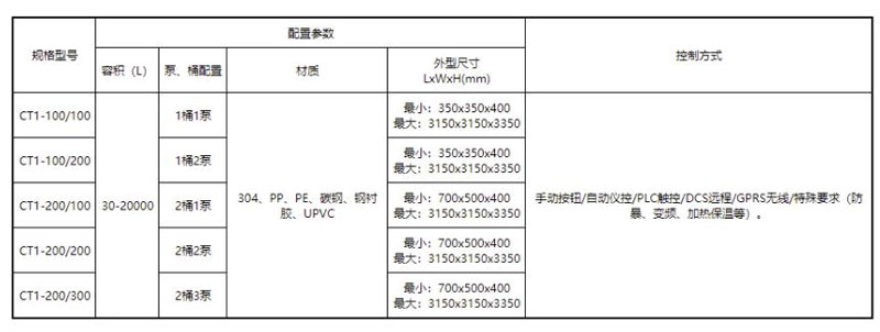 大型干粉投加系统