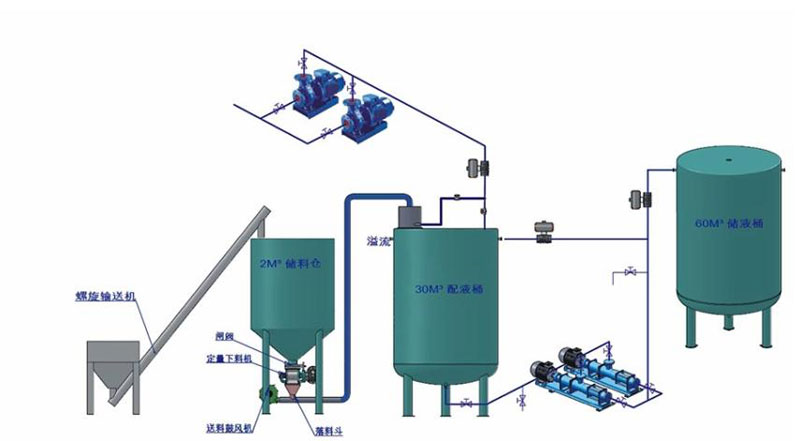 大型干粉投加系统
