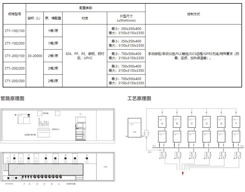 集装箱撬装式加药装置